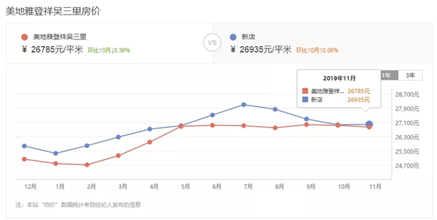 厦门房产,厦门房地产,厦门新房,九房网,厦门房产 厦门房产,厦门房地产,厦门新房,九房网,厦门房产