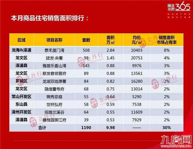 厦门房产,厦门房地产,厦门新房,九房网,厦门房产