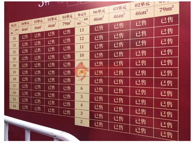 1小时售罄!200多套房源被疯抢!刚刚,马銮湾纯新盘首开,人气炸裂!——九房网 1小时售罄!200多套房源被疯抢!刚刚,马銮湾纯新盘首开,人气炸裂!——九房网