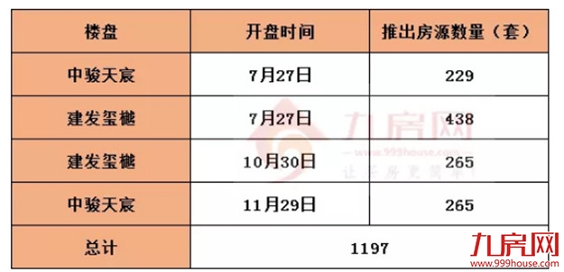 上调挂牌价！二手房坐地起价！一批业主心态膨胀？真相是…——九房网