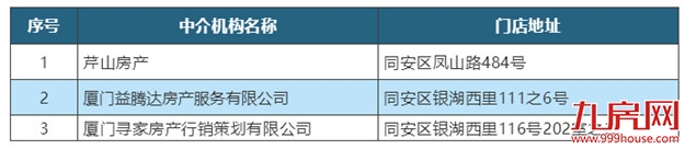 重拳整治！这11家住房租赁中介机构被通报，其中5家停止营业——九房网