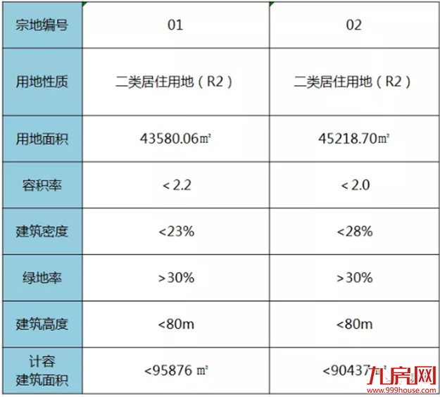突发!两个大消息!关乎地铁、土拍!直接影响买房人!——九房网 突发!两个大消息!关乎地铁、土拍!直接影响买房人!——九房网