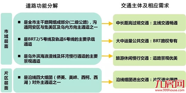 厦门房产,厦门房地产,厦门新房,九房网,厦门房产 厦门房产,厦门房地产,厦门新房,九房网,厦门房产