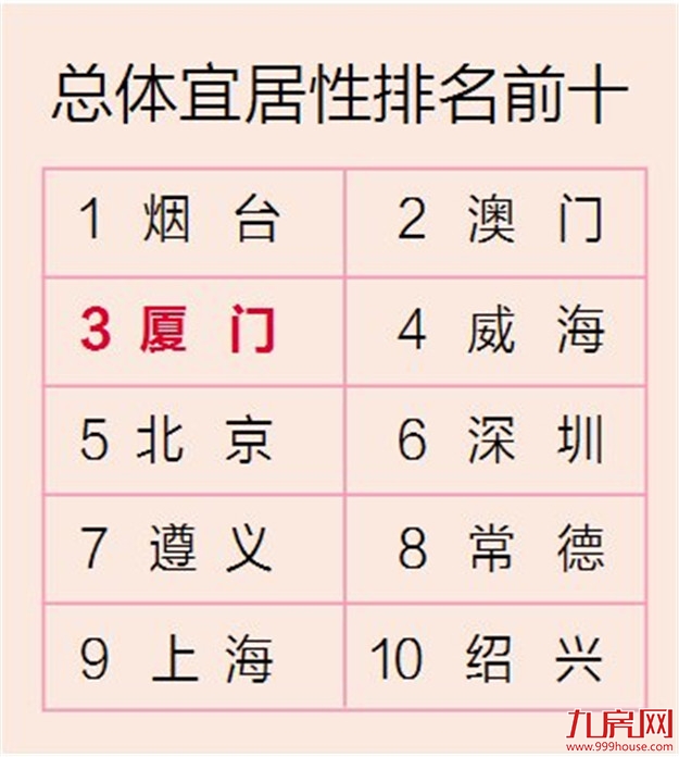 厦门房产,厦门房地产,厦门新房,九房网,厦门房产