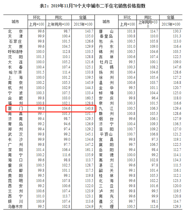 厦门房产,厦门房地产,厦门新房,九房网,厦门房产