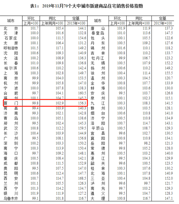 厦门房产,厦门房地产,厦门新房,九房网,厦门房产