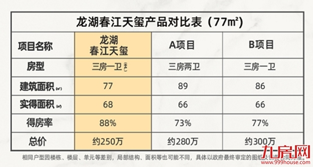厦门房产,厦门房地产,厦门新房,九房网,厦门房产
