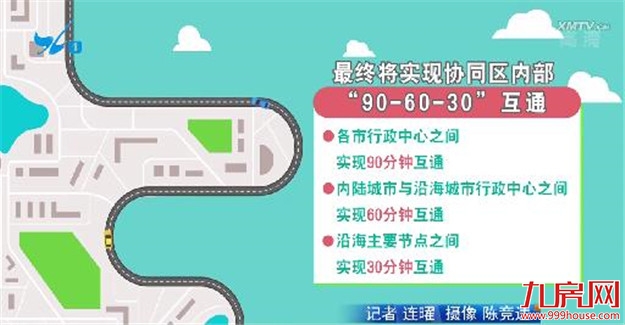 加快闽西南协同发展区建设 厦门将重点推进20大交通基础设施项目!——九房网 加快闽西南协同发展区建设 厦门将重点推进20大交通基础设施项目!——九房网