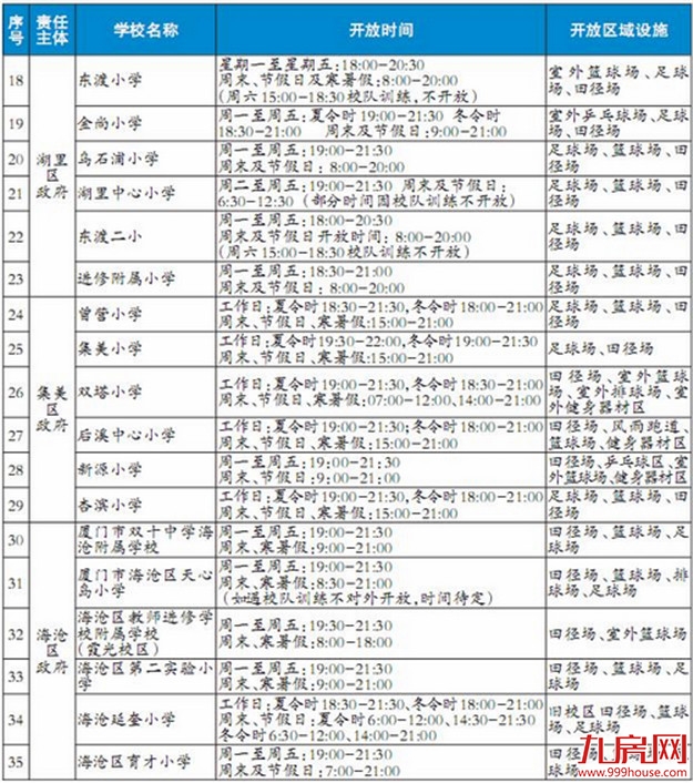 厦门50个校园体育场今起对外开放 刷脸就能入校锻炼——九房网