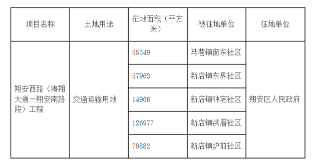 20个项目集中开工！环东海域新城年末冲刺，同安新城人气爆棚！——九房网