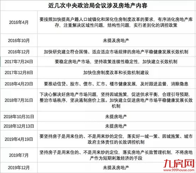 相似度100%！翘尾行情坐实？ 明年厦门楼市“小阳春”稳了？——九房网
