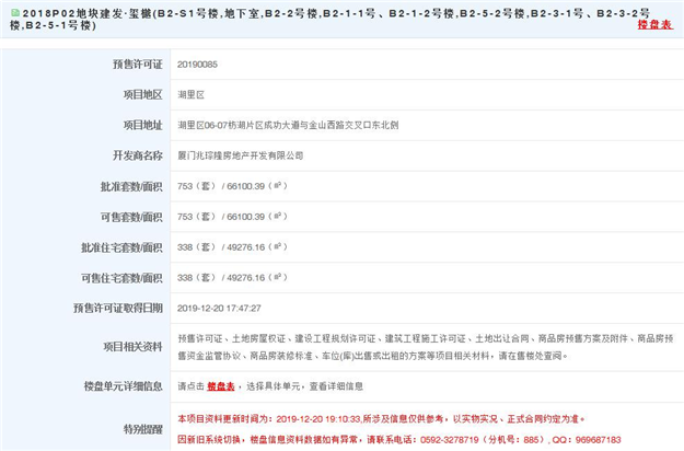 最高x万/㎡！最低x万/㎡！厦门1267套房源预售获批！——九房网