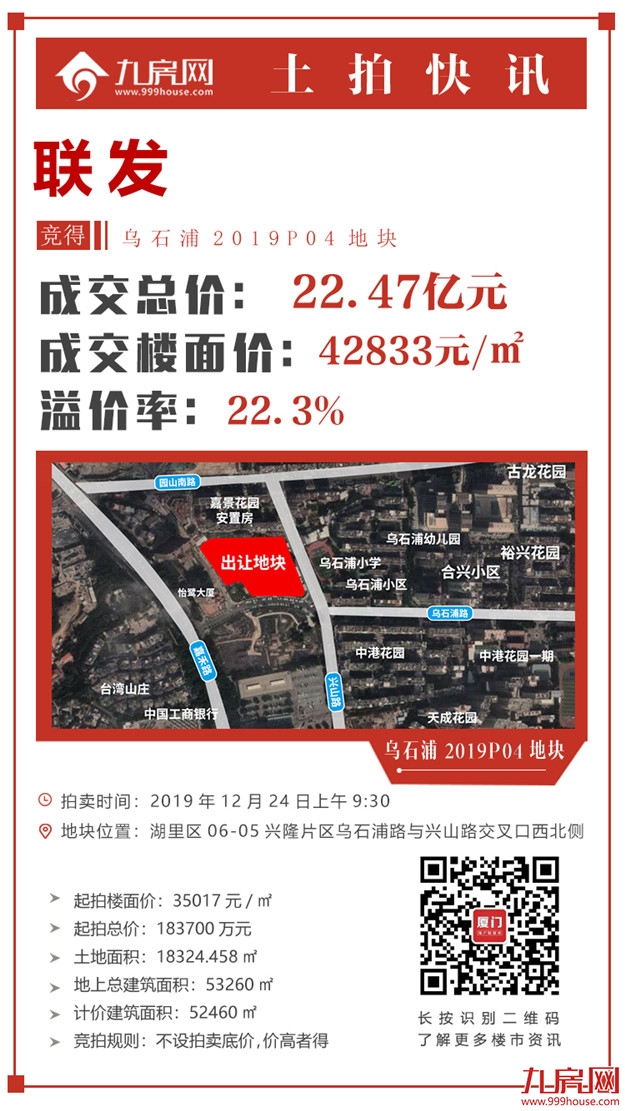 xx元/㎡！刚刚，联发夺得乌石浦2019P04地块！——九房网
