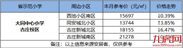最高14万/㎡!厦门14大省优学区房涨跌幅来了!房价还坚挺吗?——九房网 最高14万/㎡!厦门14大省优学区房涨跌幅来了!房价还坚挺吗?——九房网