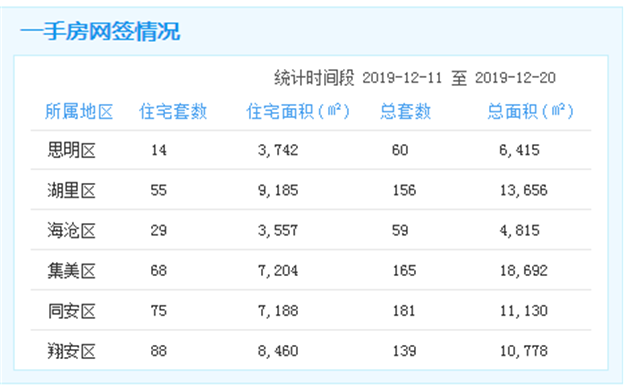 厦门房产,厦门房地产,厦门新房,九房网,厦门房产