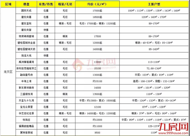 厦门房产,厦门房地产,厦门新房,九房网,厦门房产 厦门房产,厦门房地产,厦门新房,九房网,厦门房产