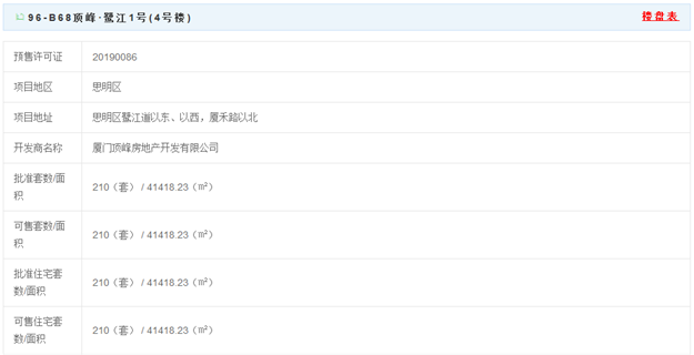 厦门房产,厦门房地产,厦门新房,九房网,厦门房产 厦门房产,厦门房地产,厦门新房,九房网,厦门房产