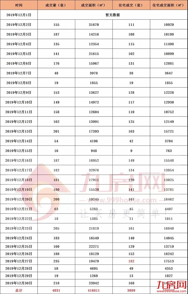 突发！厦门房价有变！二手持续升温，11家新盘涨价！——九房网