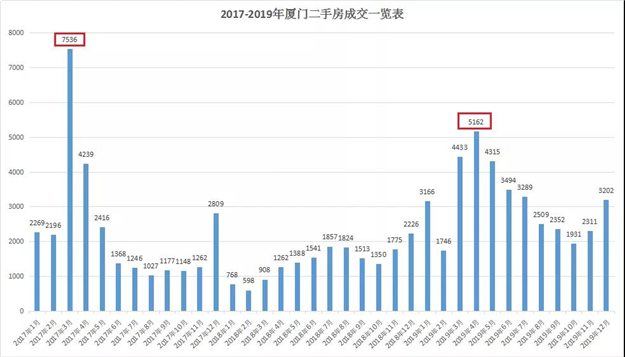 厦门房产,厦门房地产,厦门新房,九房网,厦门房产 厦门房产,厦门房地产,厦门新房,九房网,厦门房产