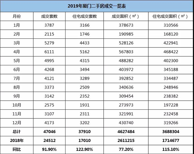 厦门房产,厦门房地产,厦门新房,九房网,厦门房产 厦门房产,厦门房地产,厦门新房,九房网,厦门房产