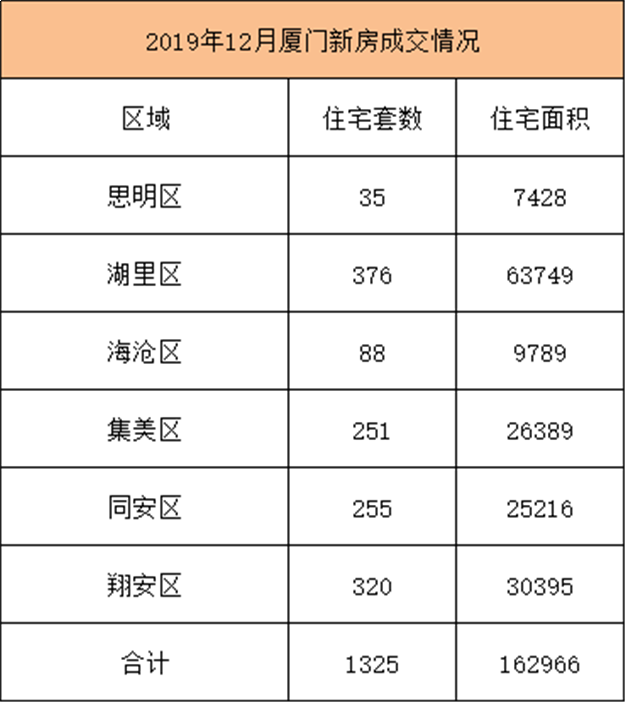厦门房产,厦门房地产,厦门新房,九房网,厦门房产 厦门房产,厦门房地产,厦门新房,九房网,厦门房产