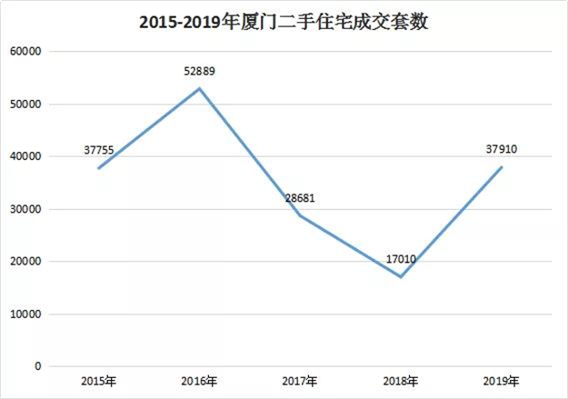 厦门房产,厦门房地产,厦门新房,九房网,厦门房产 厦门房产,厦门房地产,厦门新房,九房网,厦门房产