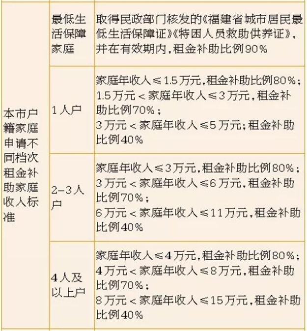 回顾2019 | 最全厦门楼市政策盘点！——九房网