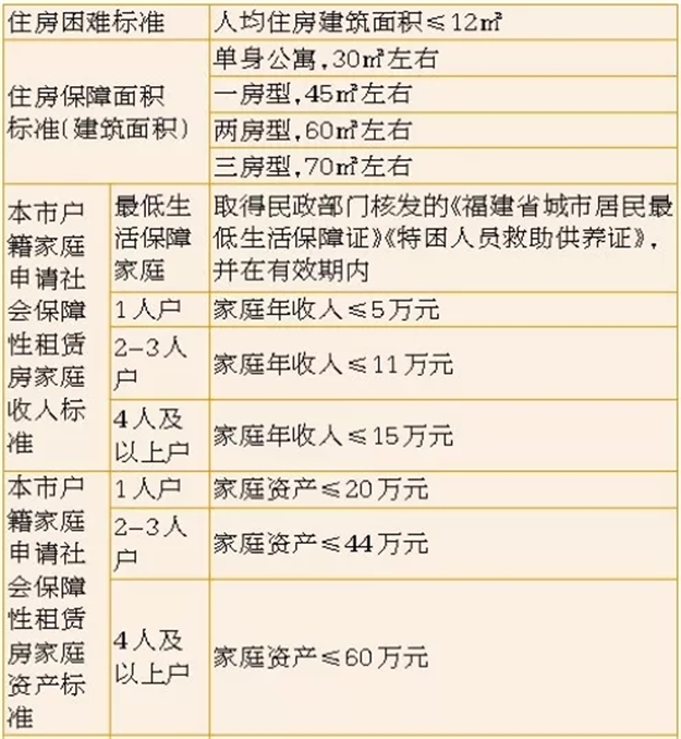 回顾2019 | 最全厦门楼市政策盘点！——九房网