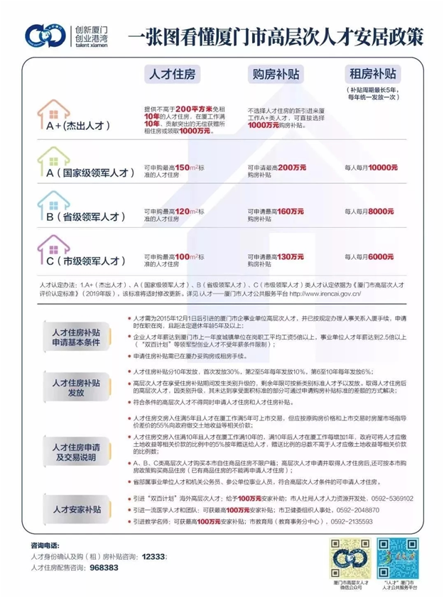 回顾2019 | 最全厦门楼市政策盘点！——九房网