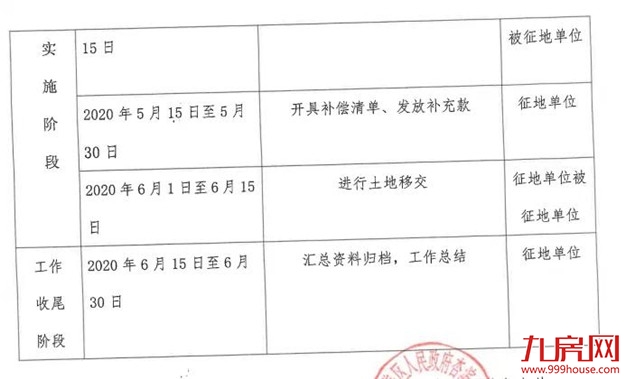 轰动!2020厦门最新“拆迁地图”曝光!这些人身价将狂飙!——九房网 轰动!2020厦门最新“拆迁地图”曝光!这些人身价将狂飙!——九房网