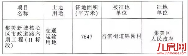 轰动!2020厦门最新“拆迁地图”曝光!这些人身价将狂飙!——九房网 轰动!2020厦门最新“拆迁地图”曝光!这些人身价将狂飙!——九房网