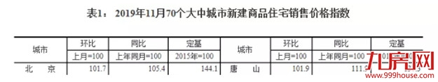 突发!调控加码第一枪!房价涨幅第一城出台“网签限售”!楼市将…——九房网 突发!调控加码第一枪!房价涨幅第一城出台“网签限售”!楼市将…——九房网