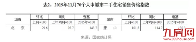 突发!调控加码第一枪!房价涨幅第一城出台“网签限售”!楼市将…——九房网 突发!调控加码第一枪!房价涨幅第一城出台“网签限售”!楼市将…——九房网