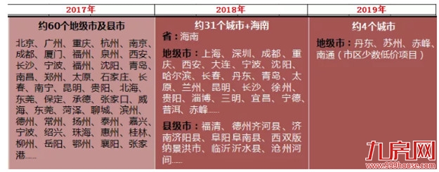 突发!调控加码第一枪!房价涨幅第一城出台“网签限售”!楼市将…——九房网 突发!调控加码第一枪!房价涨幅第一城出台“网签限售”!楼市将…——九房网