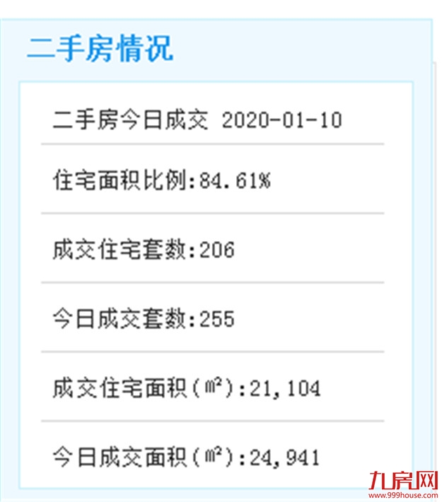 厦门房产,厦门房地产,厦门新房,九房网,厦门房产