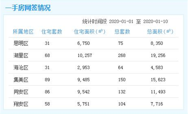 厦门房产,厦门房地产,厦门新房,九房网,厦门房产