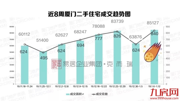 厦门房产,厦门房地产,厦门新房,九房网,厦门房产