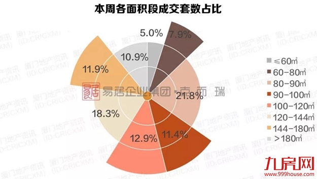 厦门房产,厦门房地产,厦门新房,九房网,厦门房产