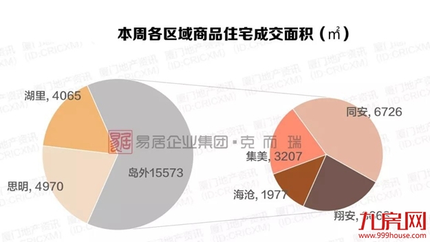 厦门房产,厦门房地产,厦门新房,九房网,厦门房产