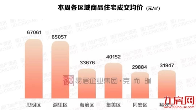 厦门房产,厦门房地产,厦门新房,九房网,厦门房产