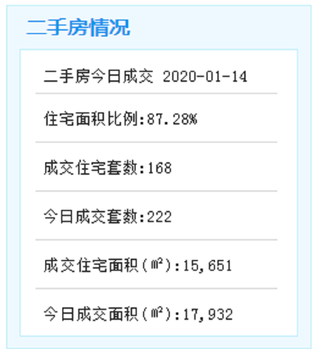 翔安将新增一路输水管道！一期节前通水！翔安日供水量增至15万吨！——九房网