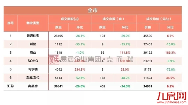 厦门房产,厦门房地产,厦门新房,九房网,厦门房产