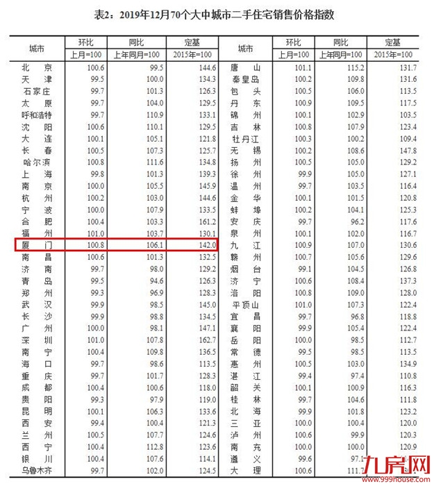 厦门房产,厦门房地产,厦门新房,九房网,厦门房产