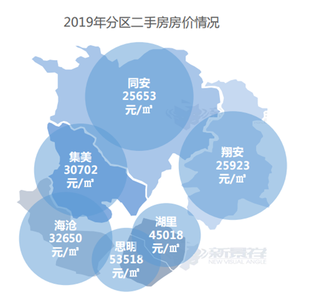 38509元/㎡!同比下跌4%!——九房网 38509元/㎡!同比下跌4%!——九房网