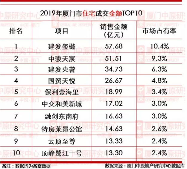 刷爆朋友圈!2019厦门楼市热点全曝光,你经历了哪个?——九房网 刷爆朋友圈!2019厦门楼市热点全曝光,你经历了哪个?——九房网