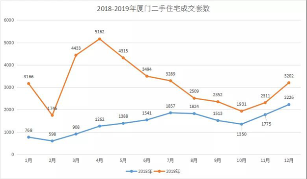 刷爆朋友圈!2019厦门楼市热点全曝光,你经历了哪个?——九房网 刷爆朋友圈!2019厦门楼市热点全曝光,你经历了哪个?——九房网