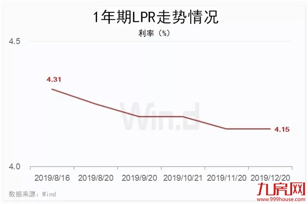 两天释放7000亿!央妈发话!要不要降准、降息?悬念揭晓!——九房网 两天释放7000亿!央妈发话!要不要降准、降息?悬念揭晓!——九房网