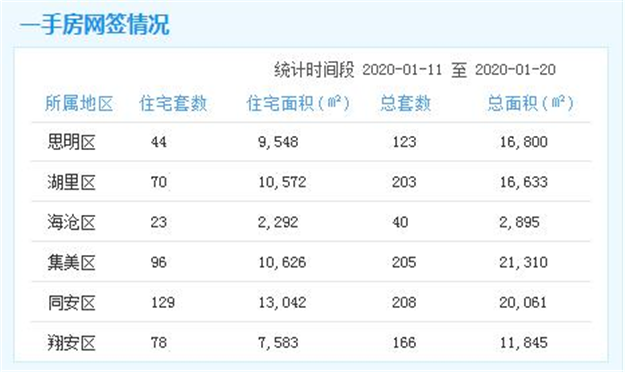 厦门房产,厦门房地产,厦门新房,九房网,厦门房产 厦门房产,厦门房地产,厦门新房,九房网,厦门房产