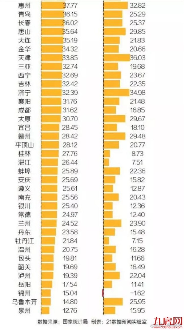 5年涨幅59.83%!厦门房价增速远超一线!新一波行情要来了?——九房网 5年涨幅59.83%!厦门房价增速远超一线!新一波行情要来了?——九房网