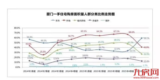 5年涨幅59.83%!厦门房价增速远超一线!新一波行情要来了?——九房网 5年涨幅59.83%!厦门房价增速远超一线!新一波行情要来了?——九房网